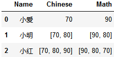 list数据怎么利用pandas拆分成行或列