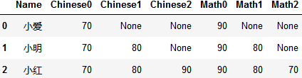 list数据怎么利用pandas拆分成行或列