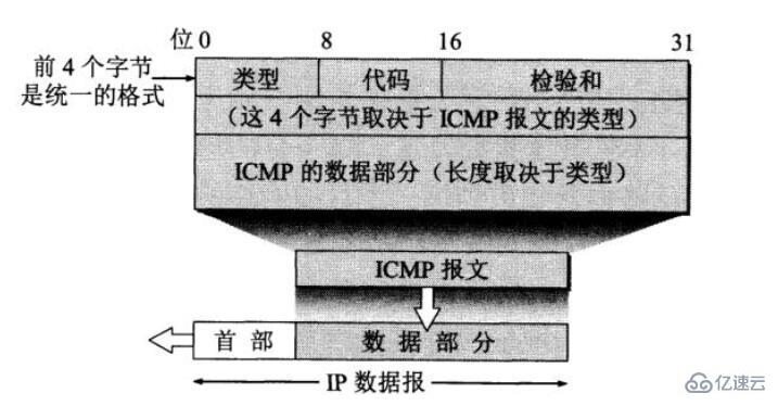 网际报文控制协议ICMP有什么用