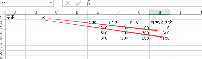 怎么在sql server数据库中把退款总金额拆分到多个订单中