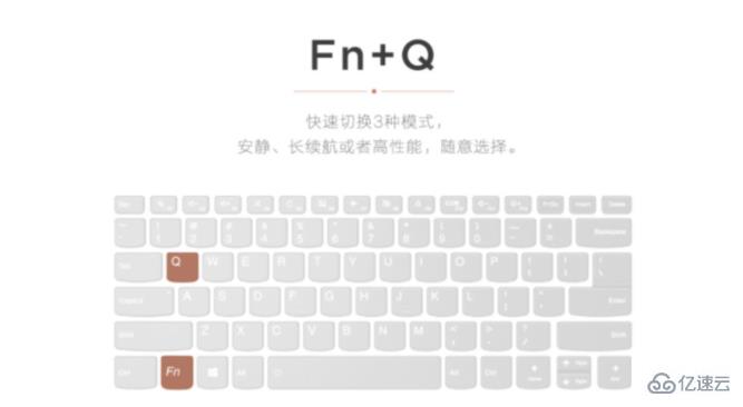 fn+q指的是什么