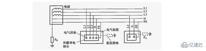 TN-S系统有什么用