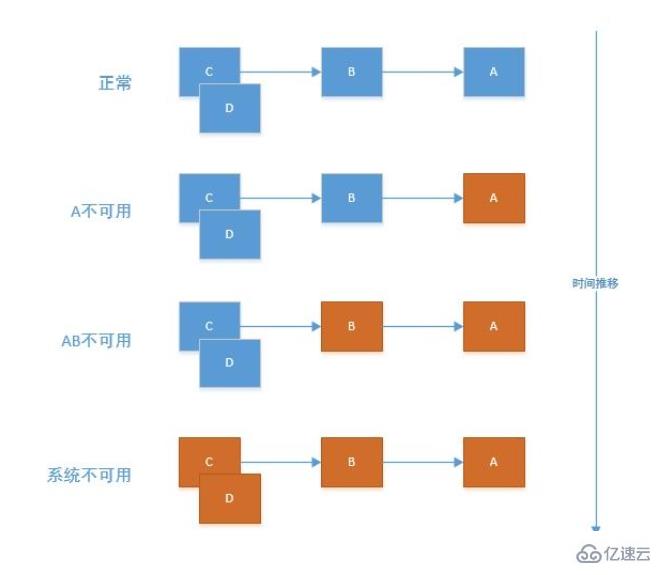 springcloud五大組件分別是什么