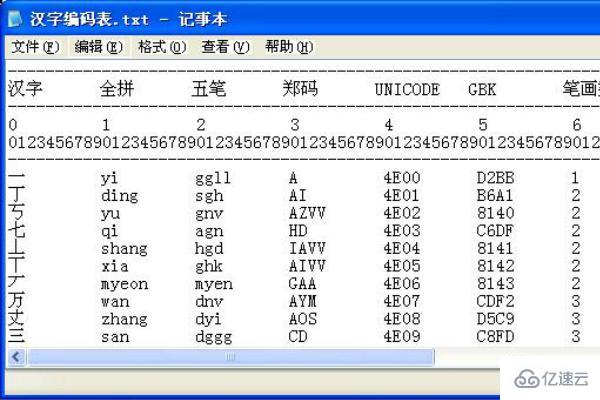 一个汉字的机内码需要多少个字节来储存