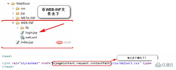 jsp加载css为什么会失败