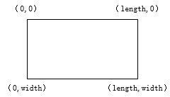 怎么在OpenCV中利用C++ 实现一个图片旋转效果