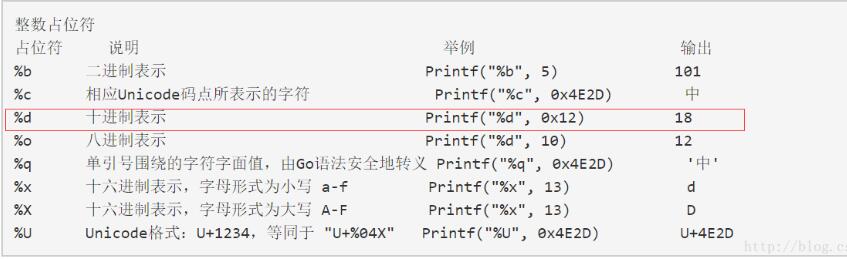 fmt占位符怎么在golang中使用