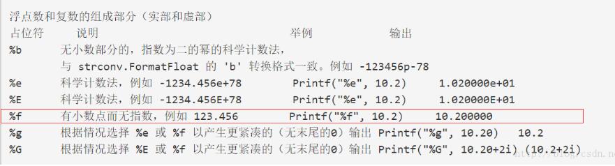 fmt占位符怎么在golang中使用