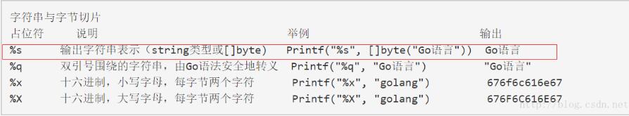 fmt占位符怎么在golang中使用