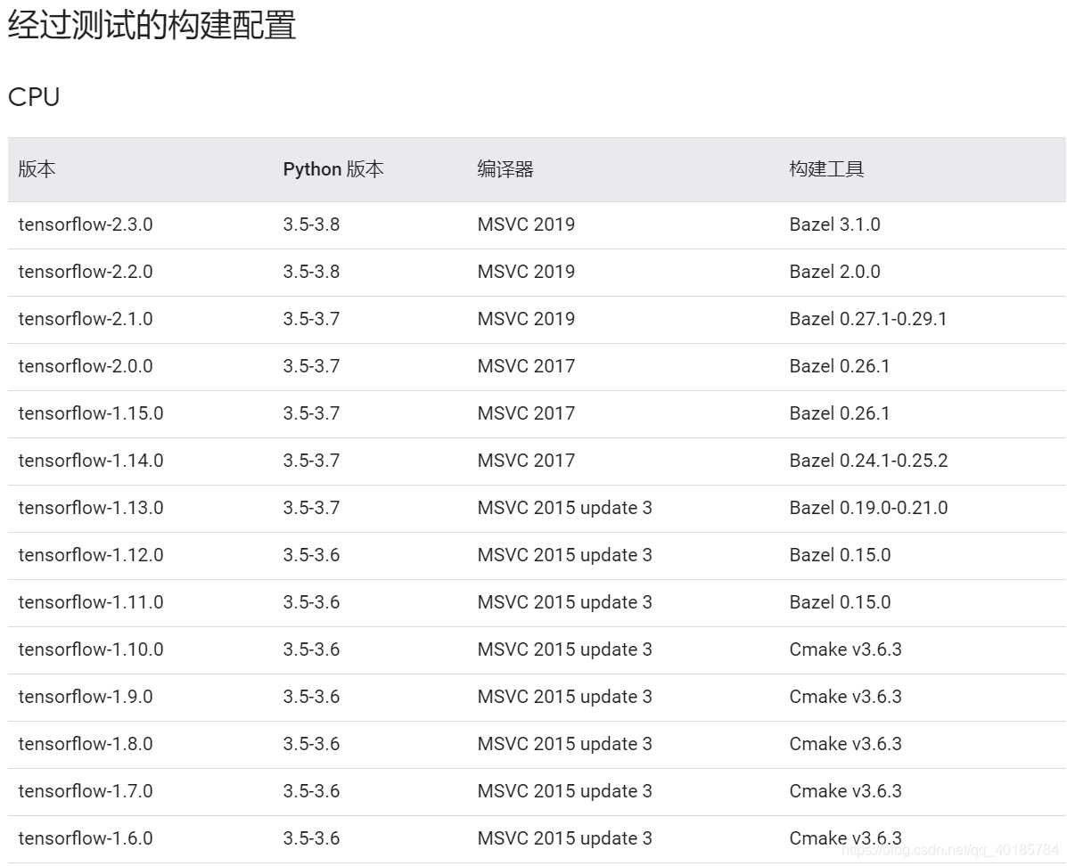 Tensorflow如何在Window10环境中安装