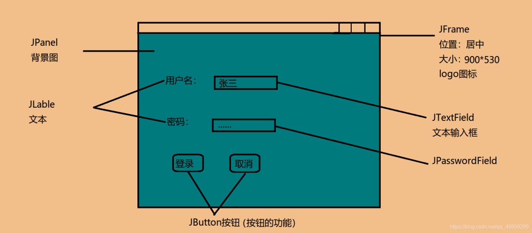 利用Java怎么实现一个天天酷跑游戏