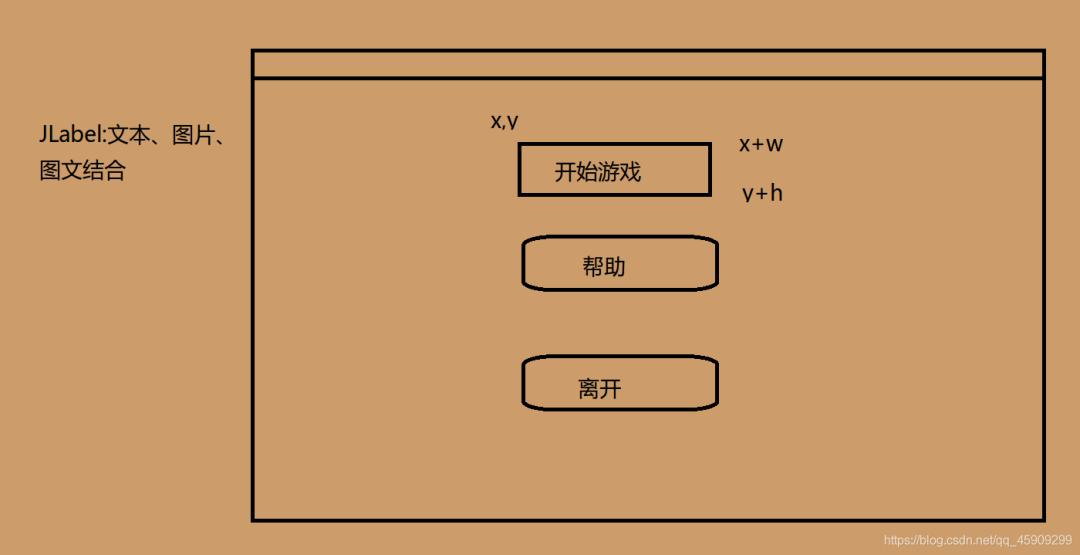 利用Java怎么实现一个天天酷跑游戏