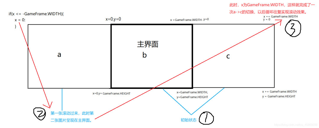 利用Java怎么实现一个天天酷跑游戏