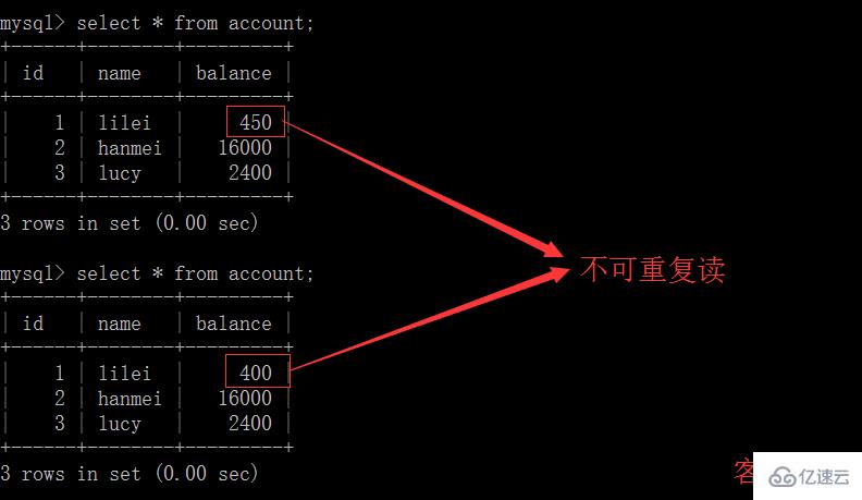 MySQL的四种事务隔离级别