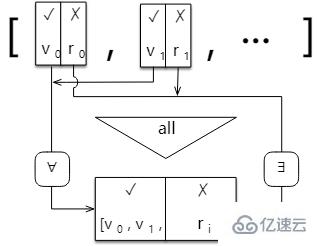 Promise中all()、race()、allSettled()的示例分析