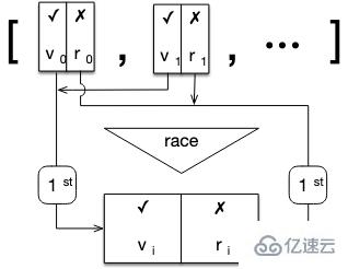 Promise中all()、race()、allSettled()的示例分析