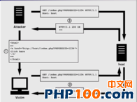 PHP 安全性攻击有哪些