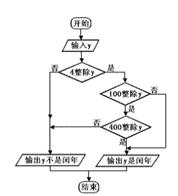 利用Python怎么输出一个月份日历表