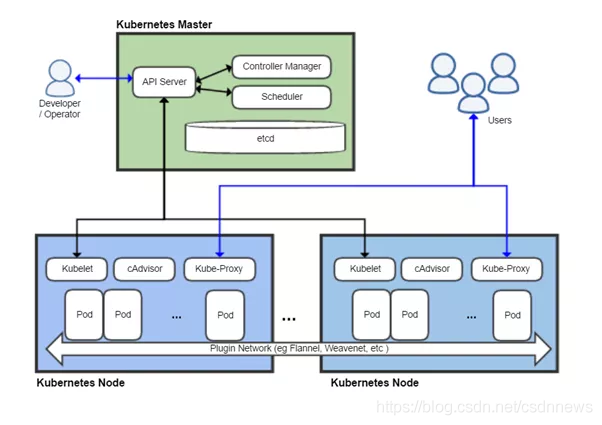 Docker到底会不会被 Podman 取代