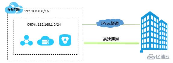 vpc网络指的是什么意思