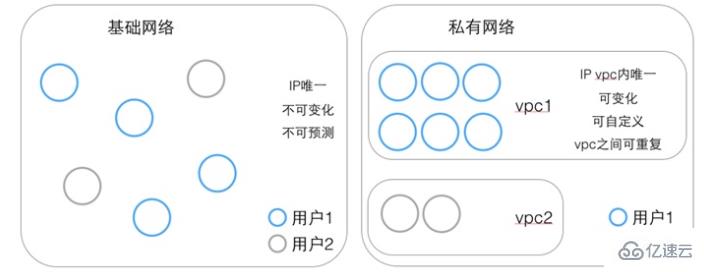 vpc網(wǎng)絡指的是什么意思