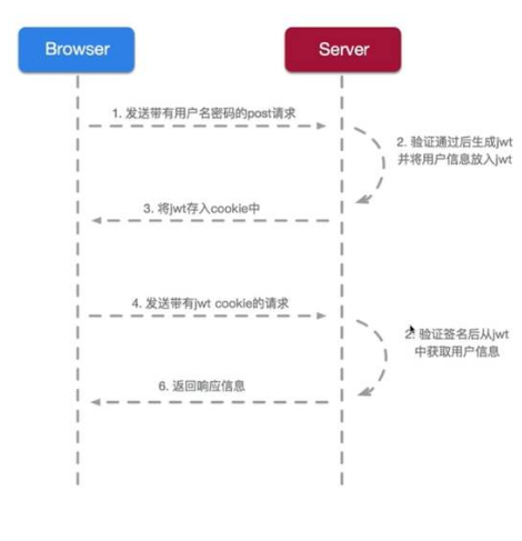 如何在Springboot项目中实现一个Jwt认证功能