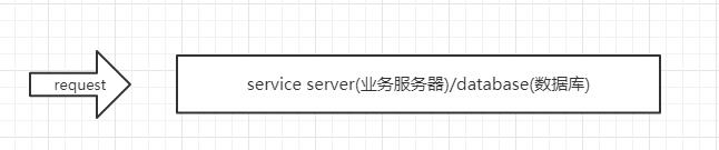 NSQ消息队列怎么在Golang中安装与使用