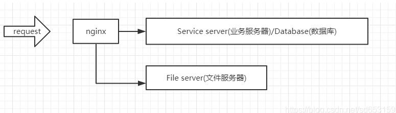 NSQ消息隊(duì)列怎么在Golang中安裝與使用