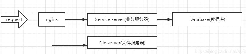 NSQ消息队列怎么在Golang中安装与使用