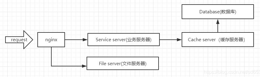 NSQ消息隊(duì)列怎么在Golang中安裝與使用