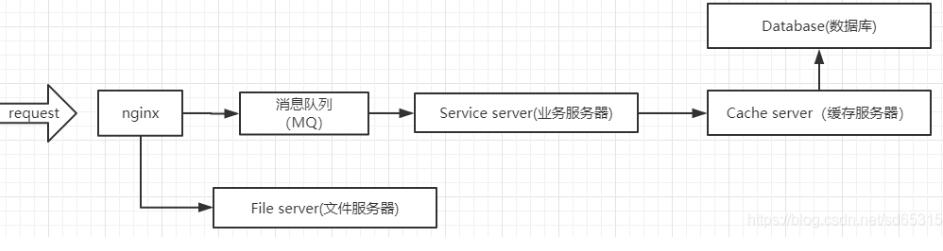 NSQ消息队列怎么在Golang中安装与使用