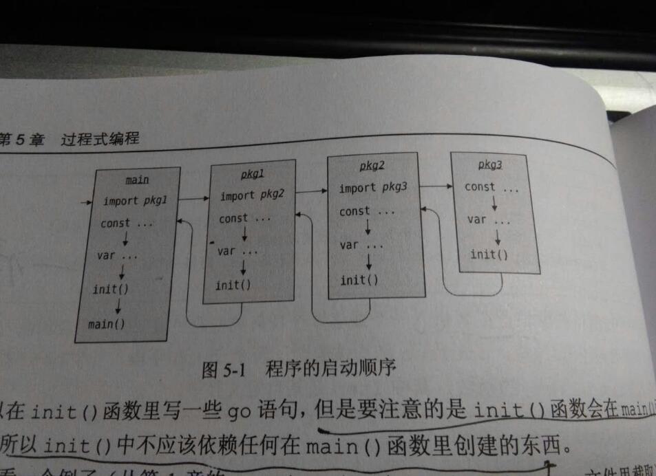 go语言中包、变量、init的初始化顺序是什么