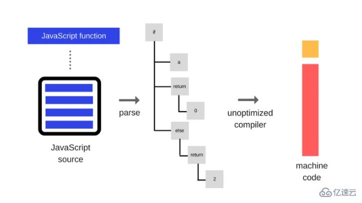 WebAssembly可以做什么