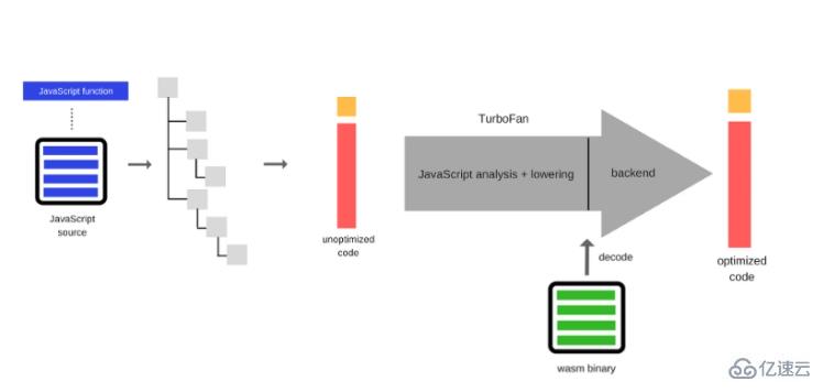 WebAssembly可以做什么