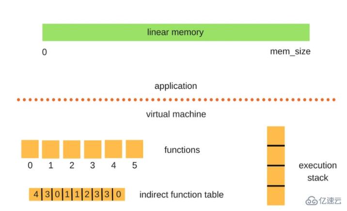 WebAssembly可以做什么