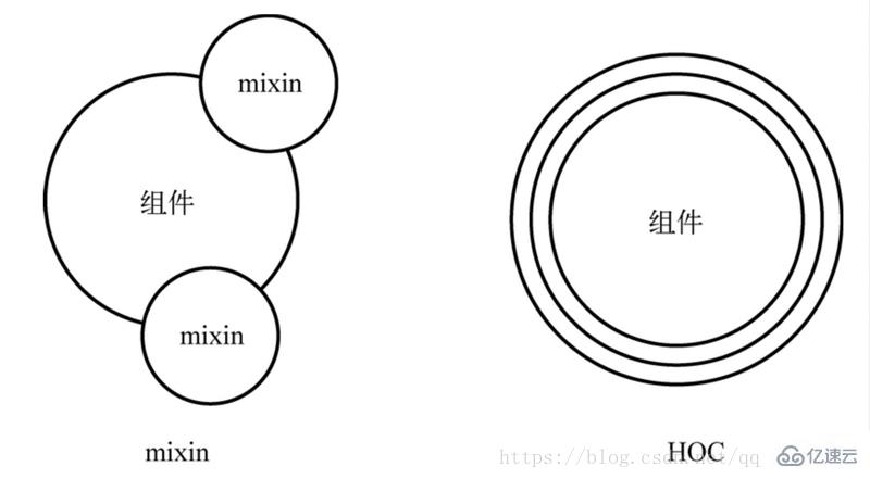 react中hoc有什么用