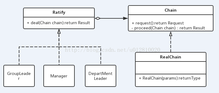 Java中责任链模式的作用有哪些