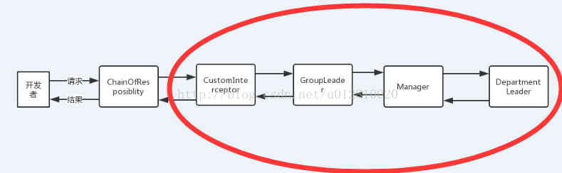 Java中责任链模式的作用有哪些