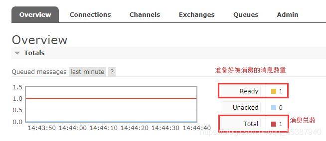 使用Springboot 怎么对RabbitMq进行整合