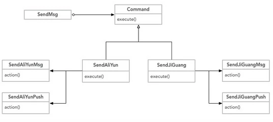 怎么在PHP项目中实现一个命令模式