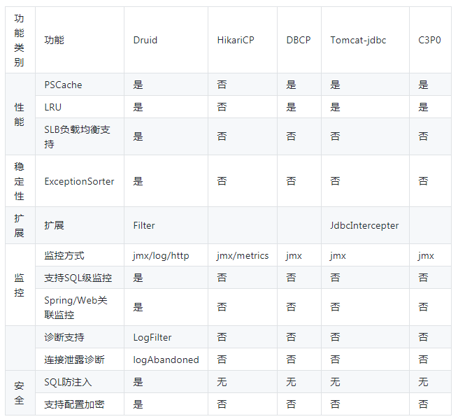 SpringBoot中的连接池有哪些