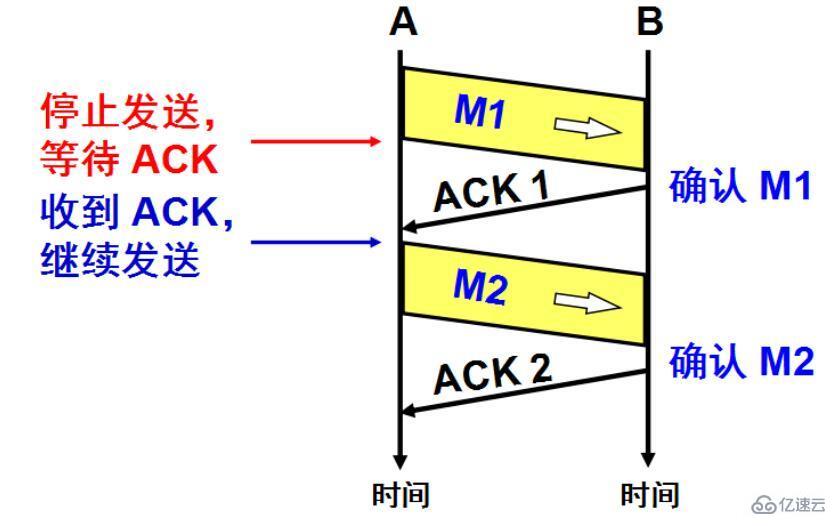 TCP的可靠传输原理是什么