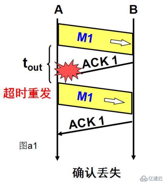 TCP的可靠传输原理是什么