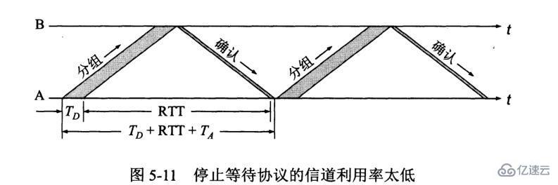 TCP的可靠传输原理是什么