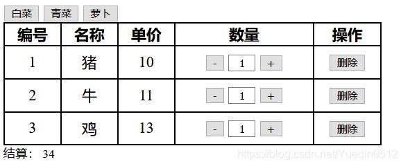 使用Vue组件怎么实现一个购物车功能