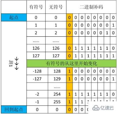 16位二进制数范围是什么