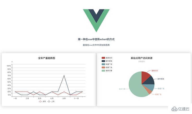 vue.js能不能使用echarts