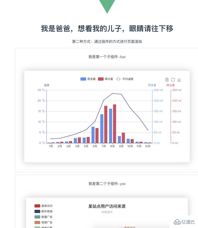 vue.js能不能使用echarts