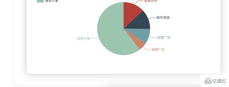 vue.js能不能使用echarts