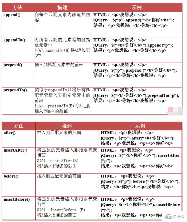 jquery dom指的是什么